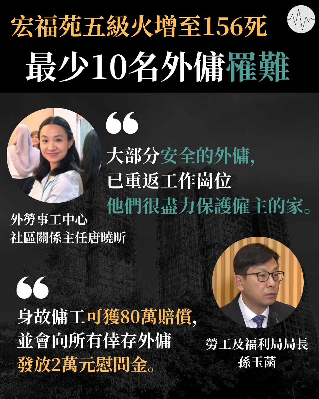 宏福苑大火外傭至少10人死亡 孫玉菡：身故外傭可獲80萬港元補償