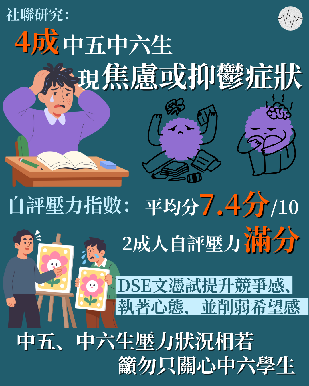 4成中五中六生現焦慮或抑鬱症狀 2成人自評壓力滿分