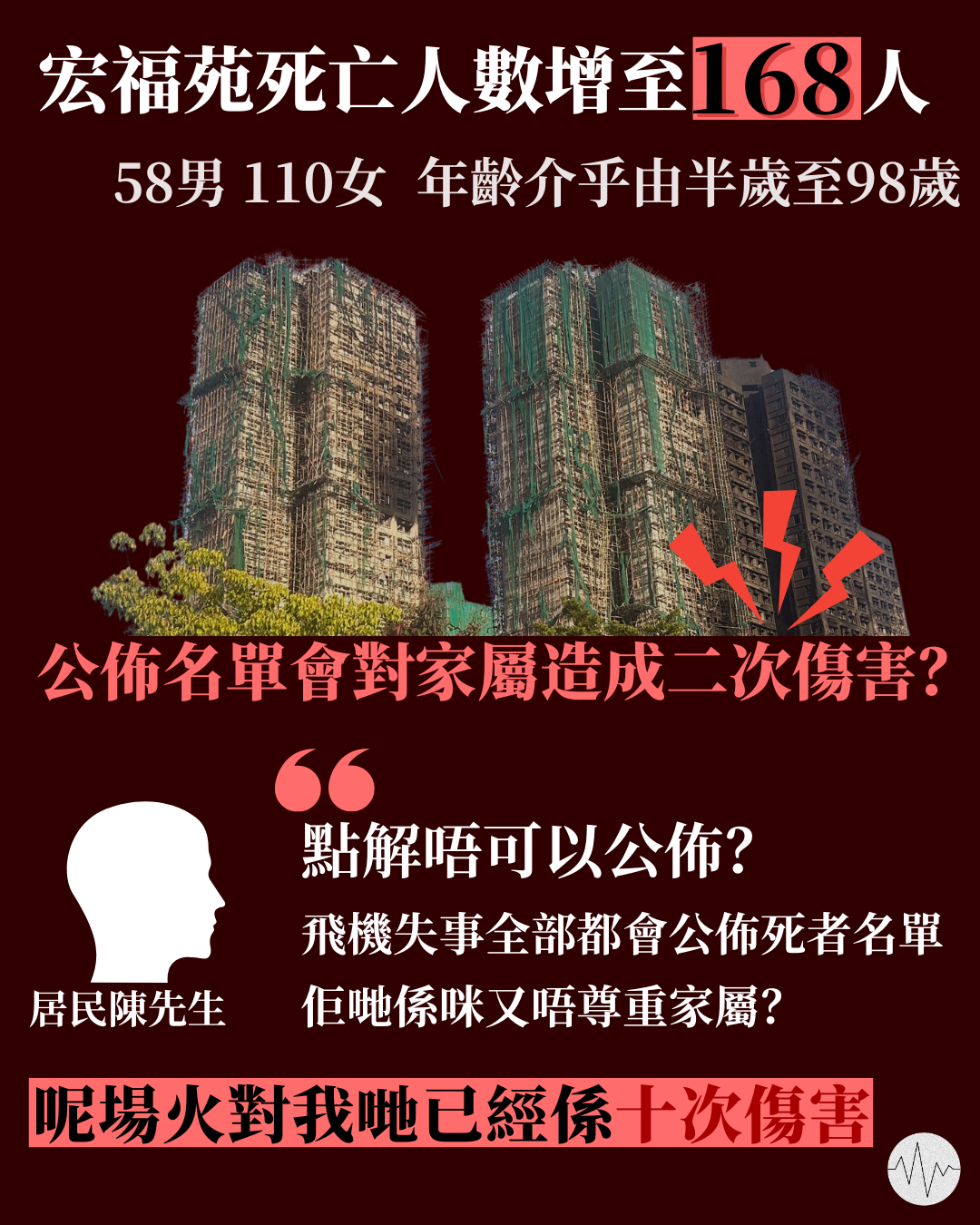 宏福苑死亡人數增至168人  有居民不解為何不公佈死者名單