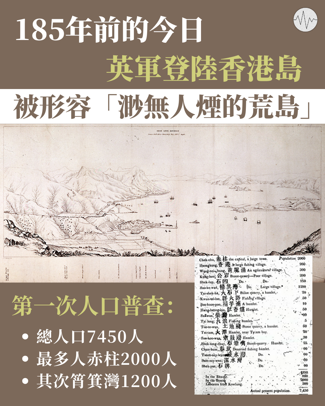 185年前的今日英軍登陸香港島 被形容「渺無人煙的荒島」