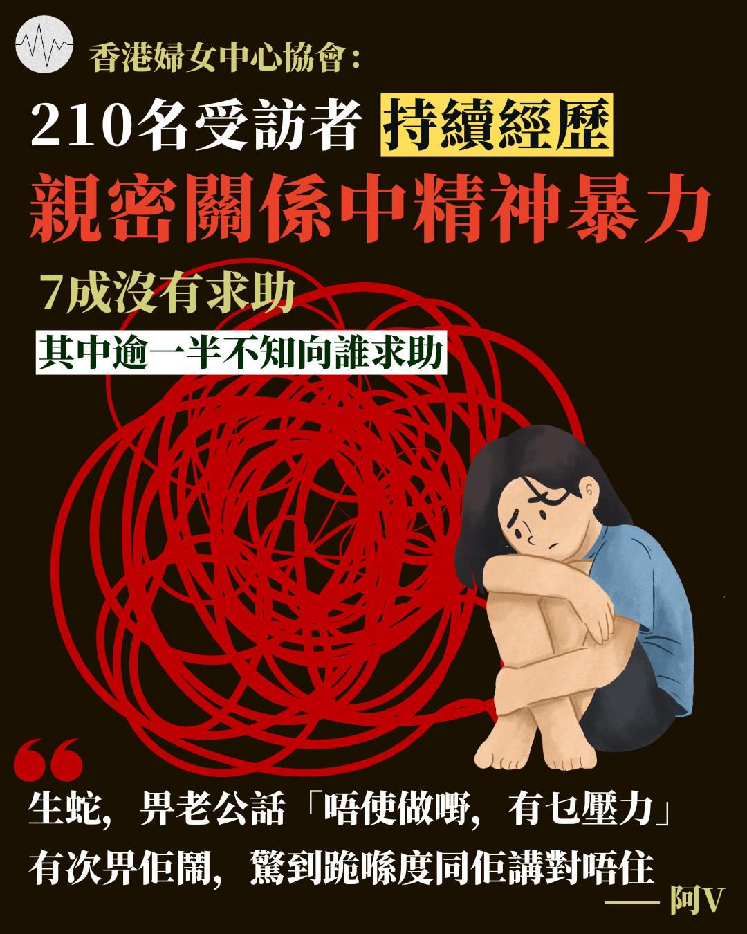 香港婦女中心協會：210名受訪者持續經歷親密關係中精神暴力  其中7成沒有求助