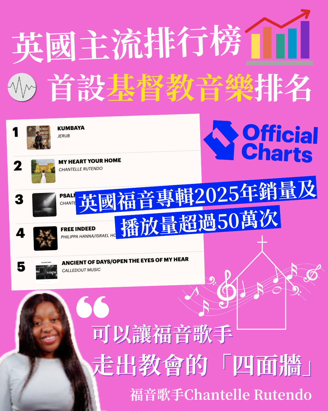 英國Official Charts首設基督教音樂排行榜