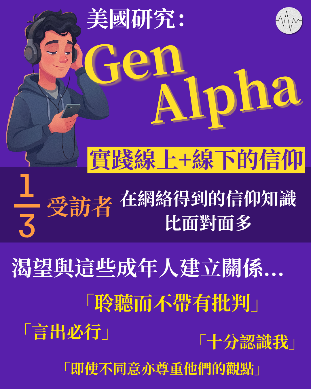 美國研究：Gen Alpha 在網絡得到的信仰知識比面對面多