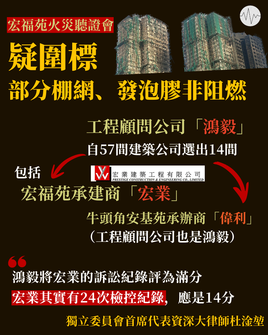 【宏福苑火災聽證會】疑圍標、部分棚網及發泡膠非阻燃