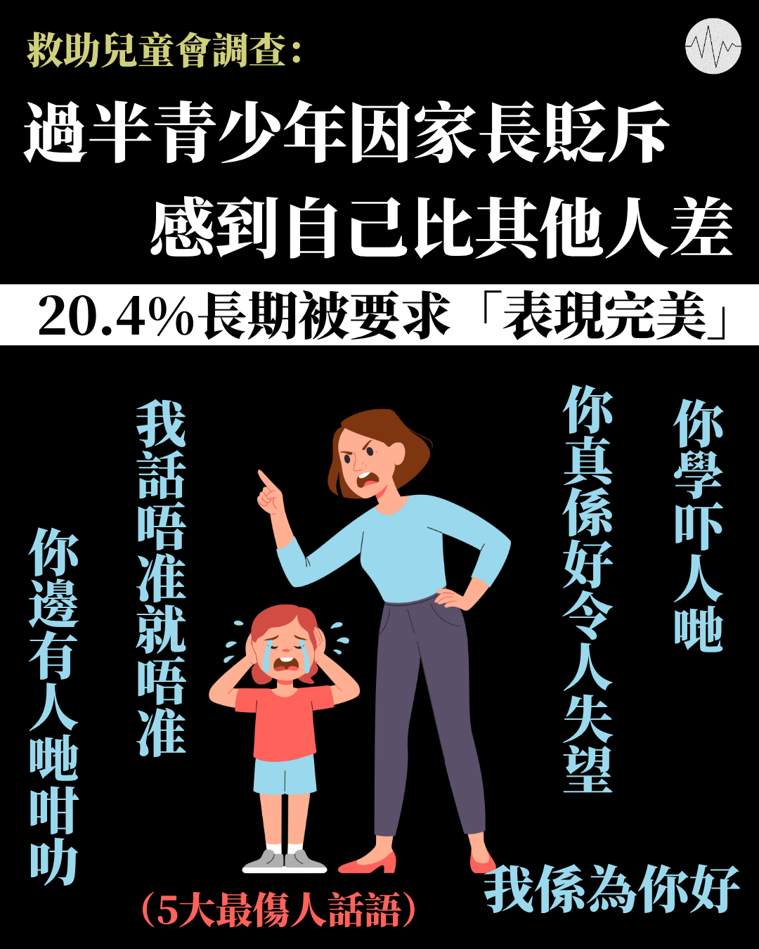調查：過半青少年因家長貶斥感到自己比其他人差 兩成長期被要求「表現完美」