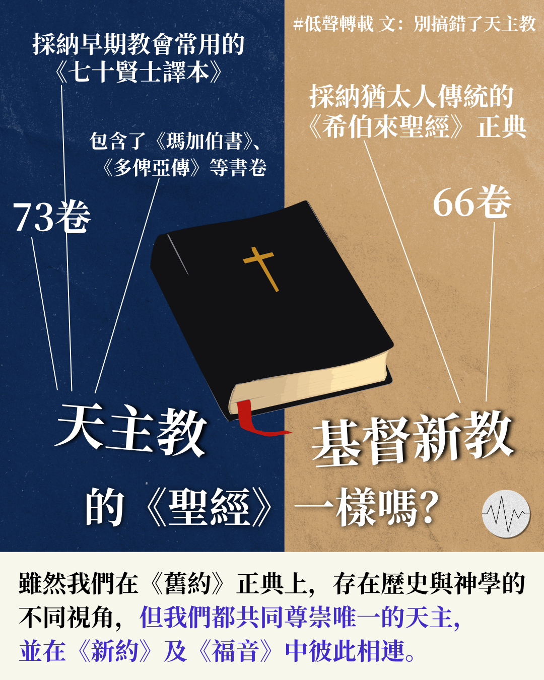 別搞錯了天主教：聖經正典，由誰決定？