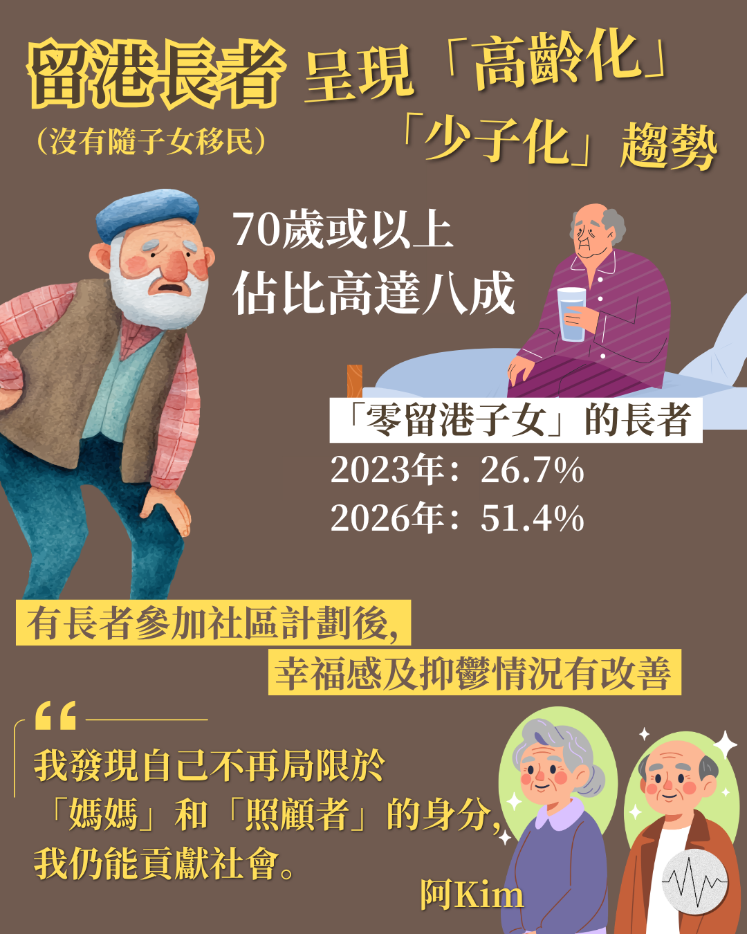 調查發現留港長者呈現「高齡化」及「少子化趨勢」
