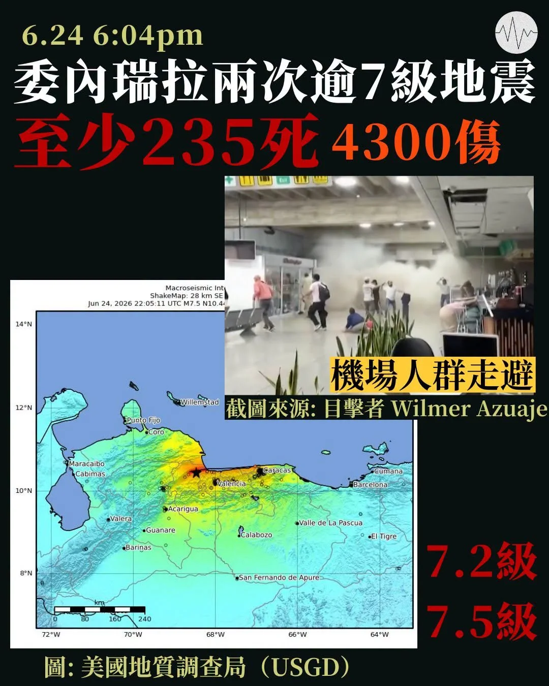 委內瑞拉兩次逾7級地震 至少235死 4300傷