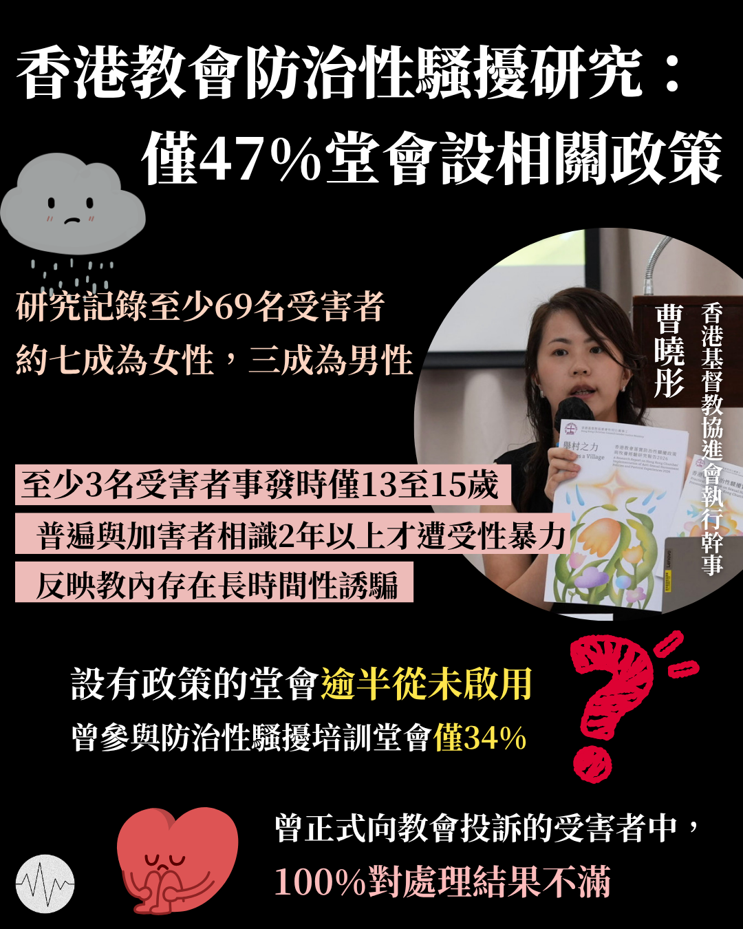 香港教會防治性騷擾研究：僅47%受訪堂會設相關政策