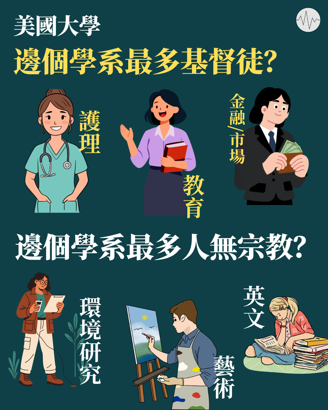 邊個學系最多基督徒？邊個學系最多人無宗教？