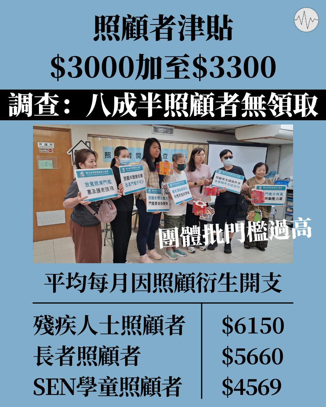照護者津貼$3000加至$3300 調查：八成半照顧者無領取 團體批門檻過高