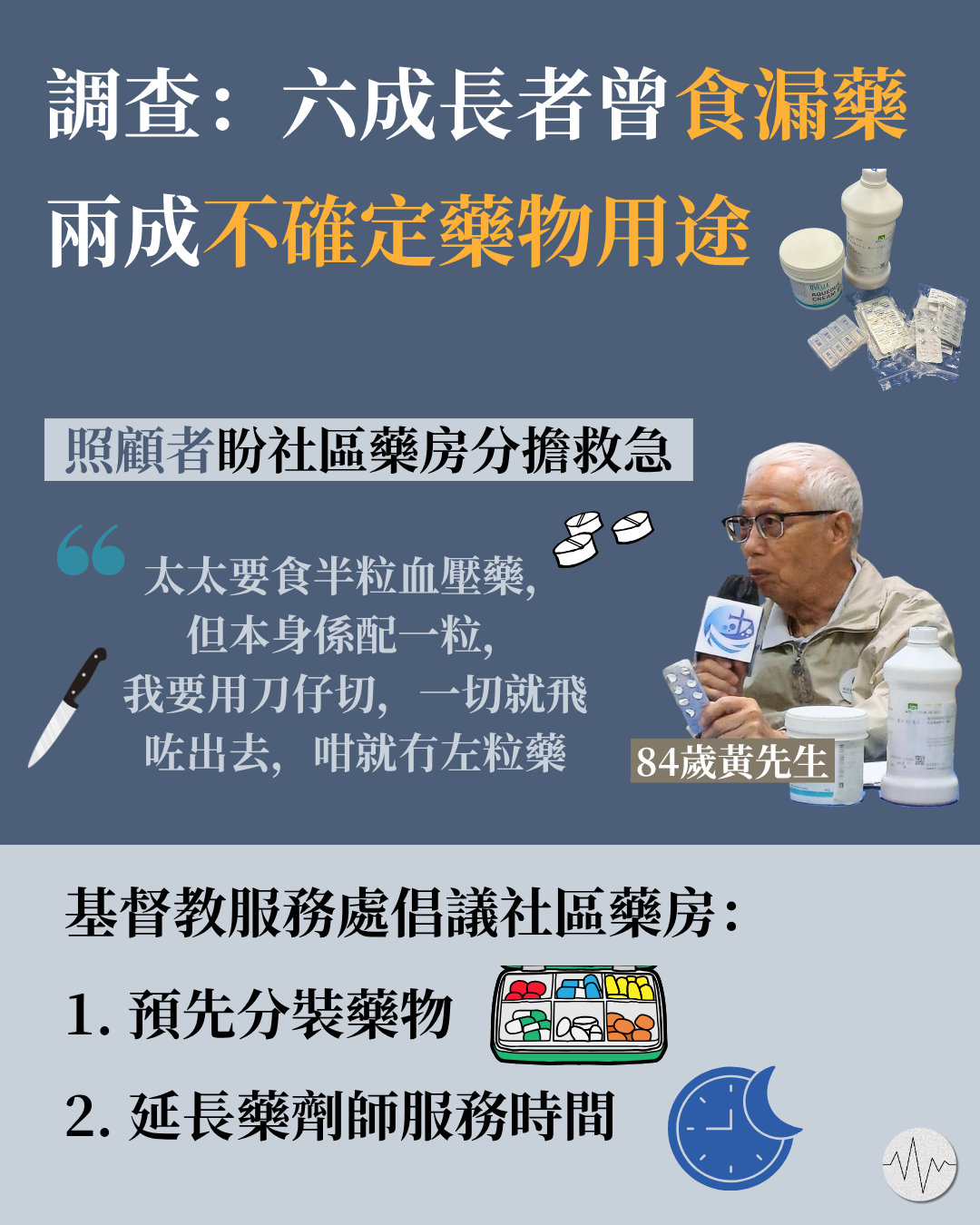 調查：六成長者曾食漏藥 兩成不確定藥物用途
