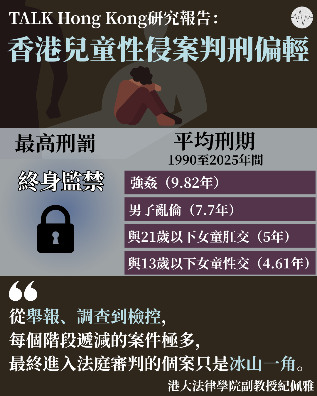 有團體揭35年間本港兒童性侵案判刑偏輕 平均介乎 4.61 年至 9.82 年