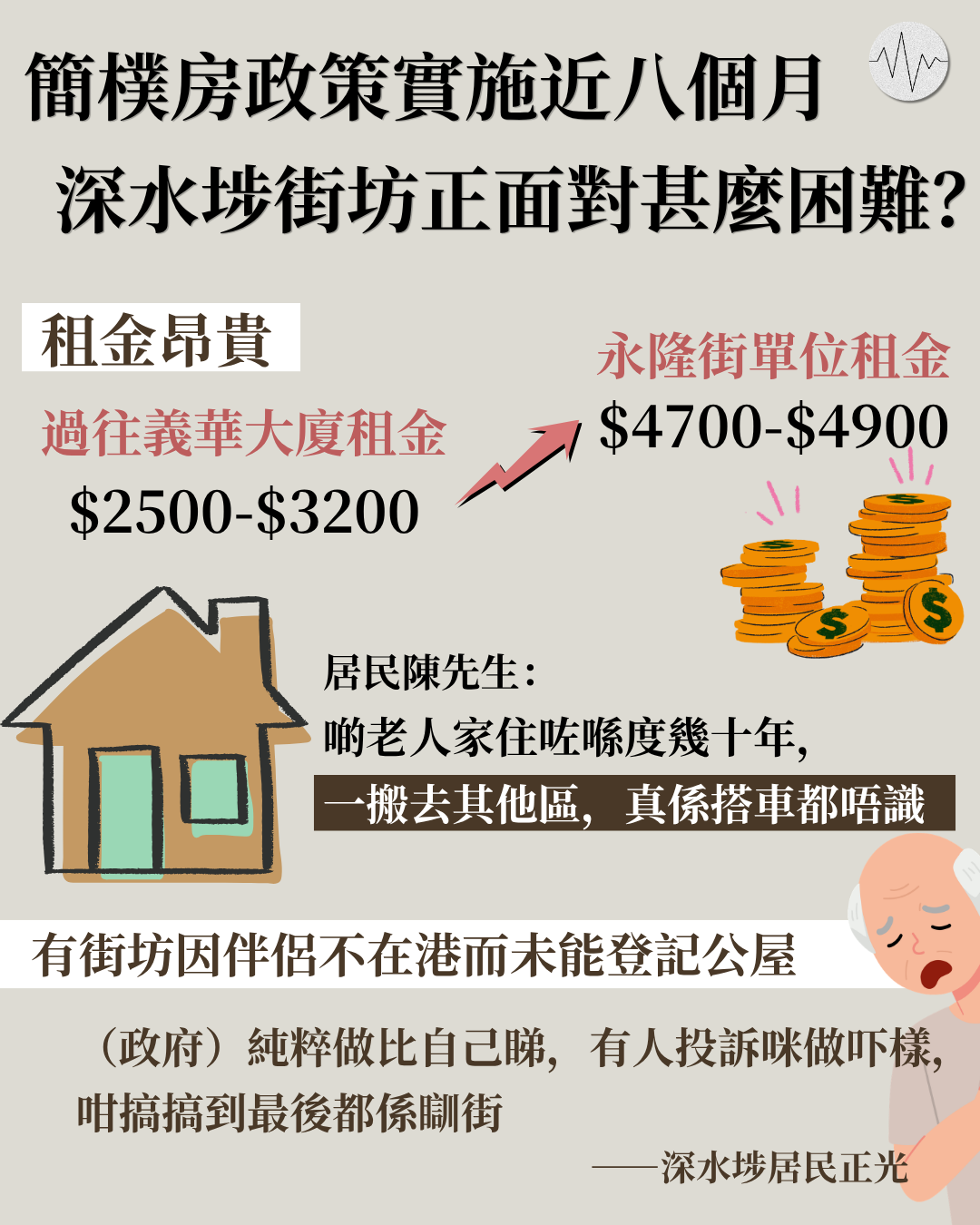 簡樸房政策實施八個月 深水埗義華大廈街坊面對甚麼困難？
