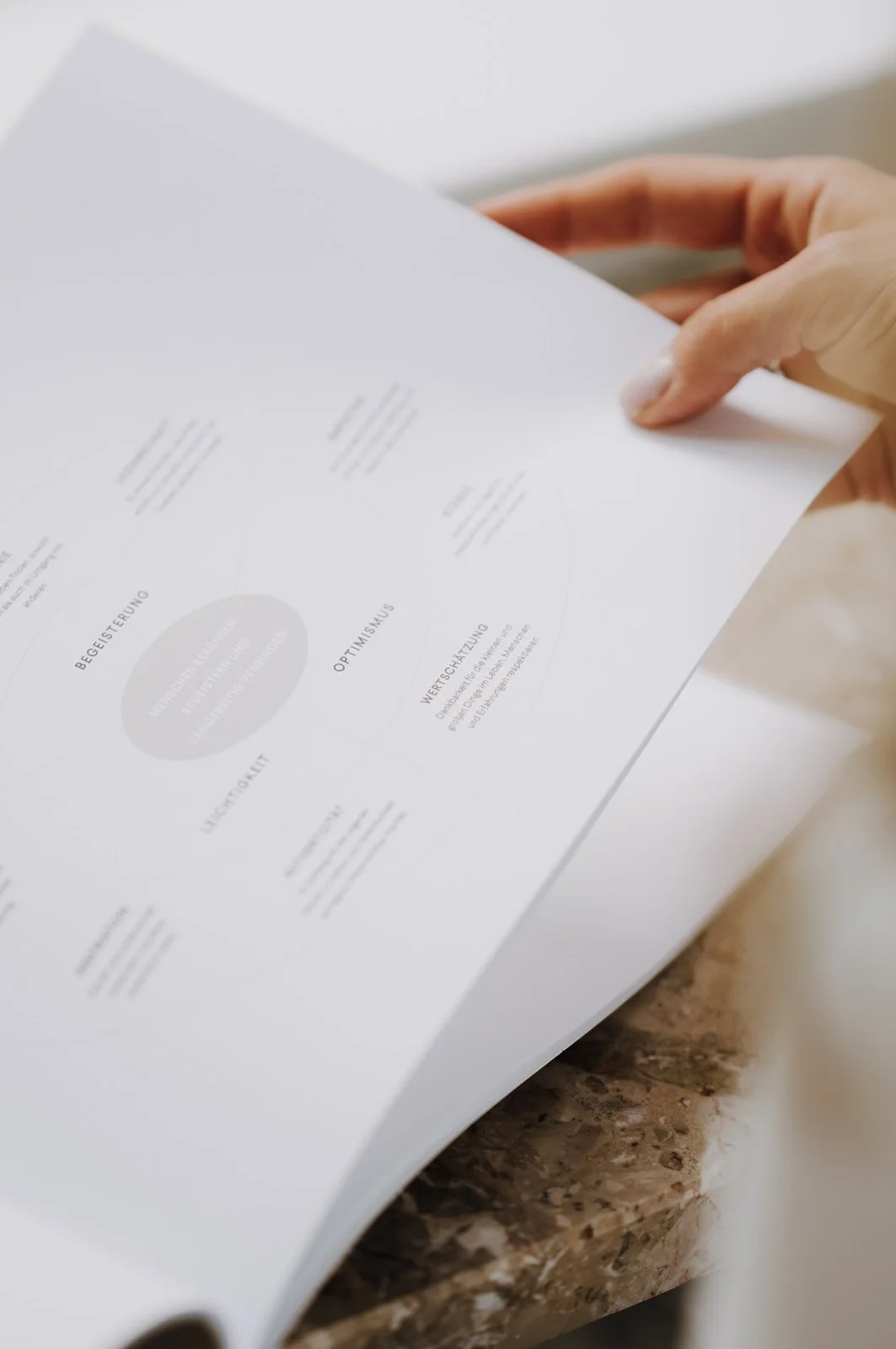 Unterlagen und Styleguide zur Entwicklung einer Brand Identity und strategischen Markenpositionierung
