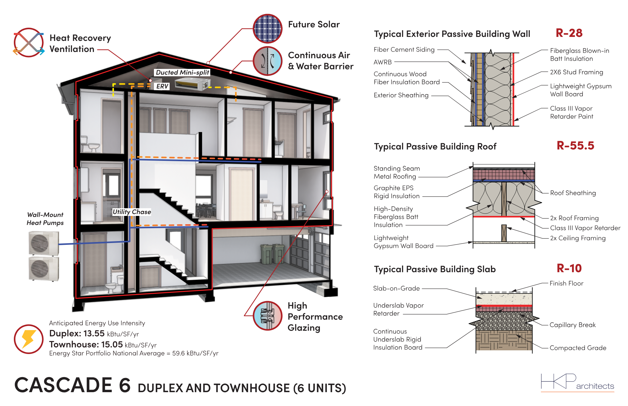 Cascade 6 - Passive House.png