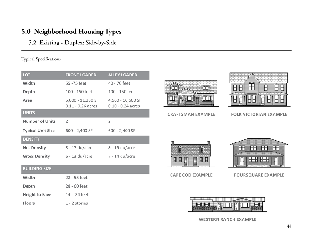 City of Arlington Design Standards Planning — HKP architects