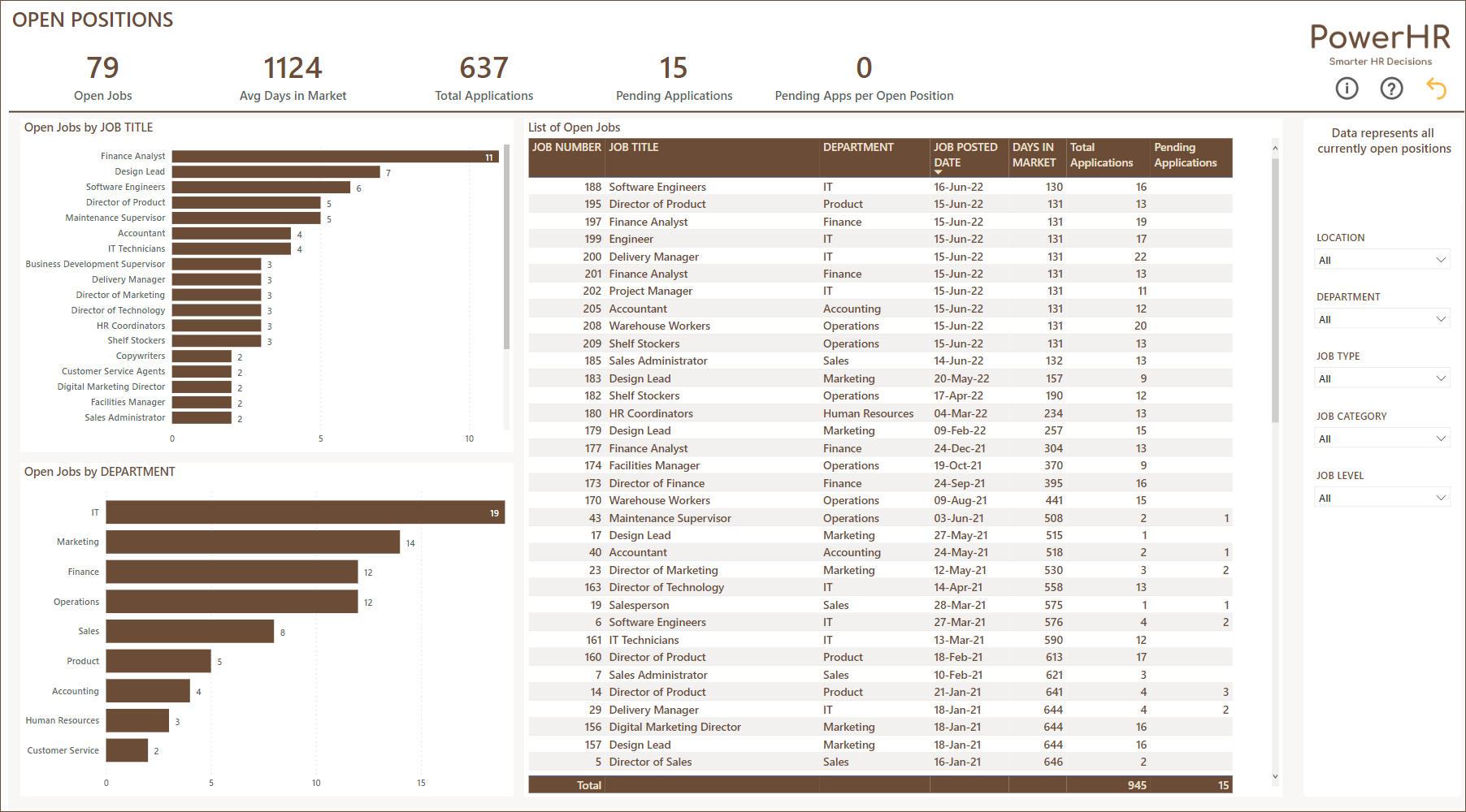Recruitment Dashboard - Open Positions Report.png