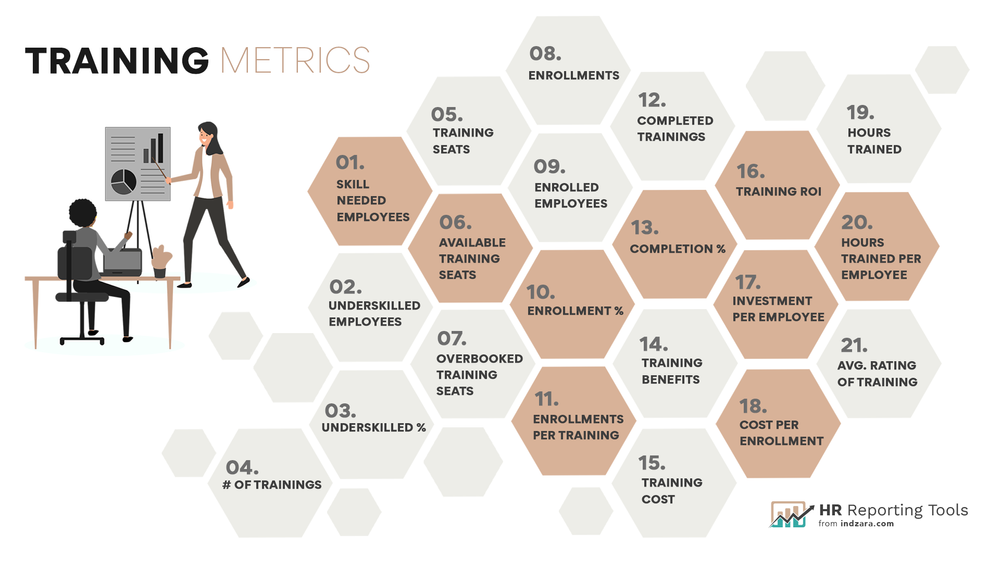 100+ HR metrics and KPIs - Most comprehensive list for actionable