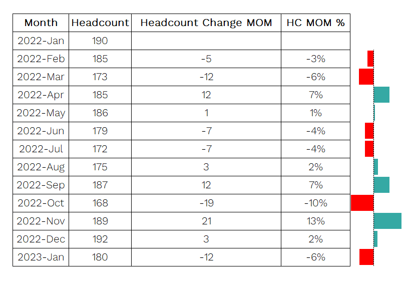 headcount-change-month-over-month-what-why-and-how-hr-reporting-tools