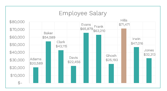 Maximum Annual Salary - What, Why and How? - HR Metrics — HR Reporting ...
