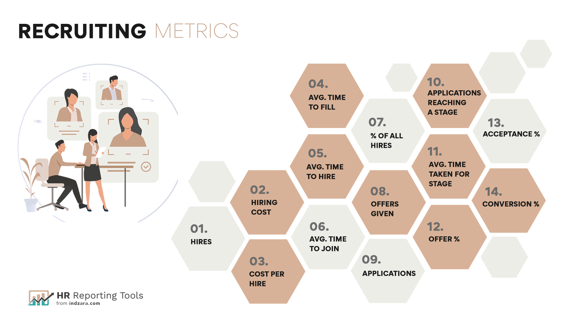100+ HR metrics and KPIs - Most comprehensive list for actionable
