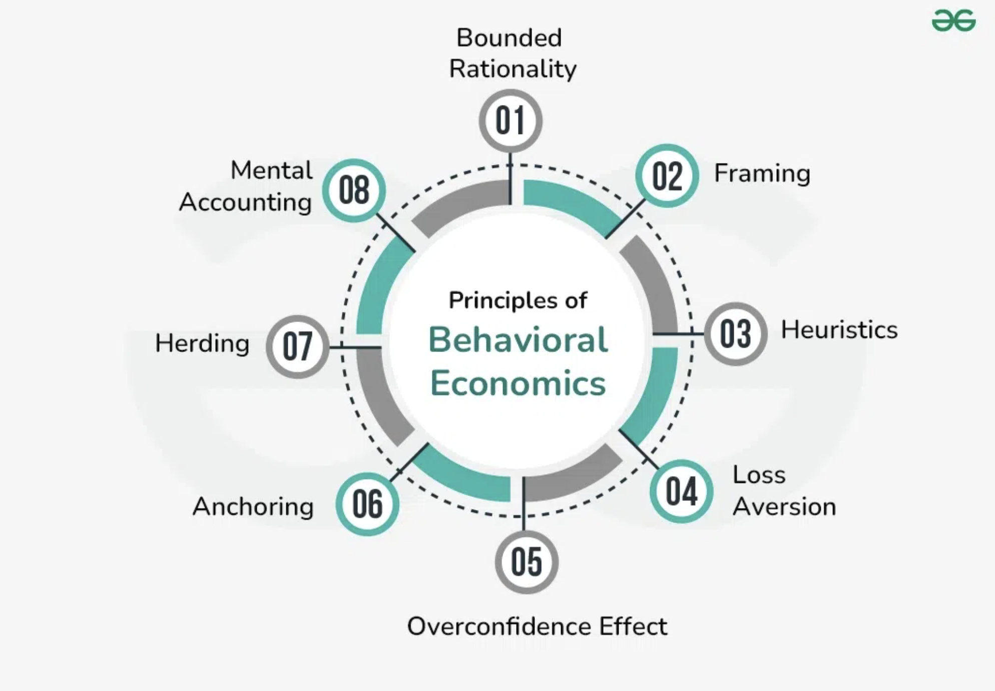 A Closer Look: The Growth of Behavioral Finance