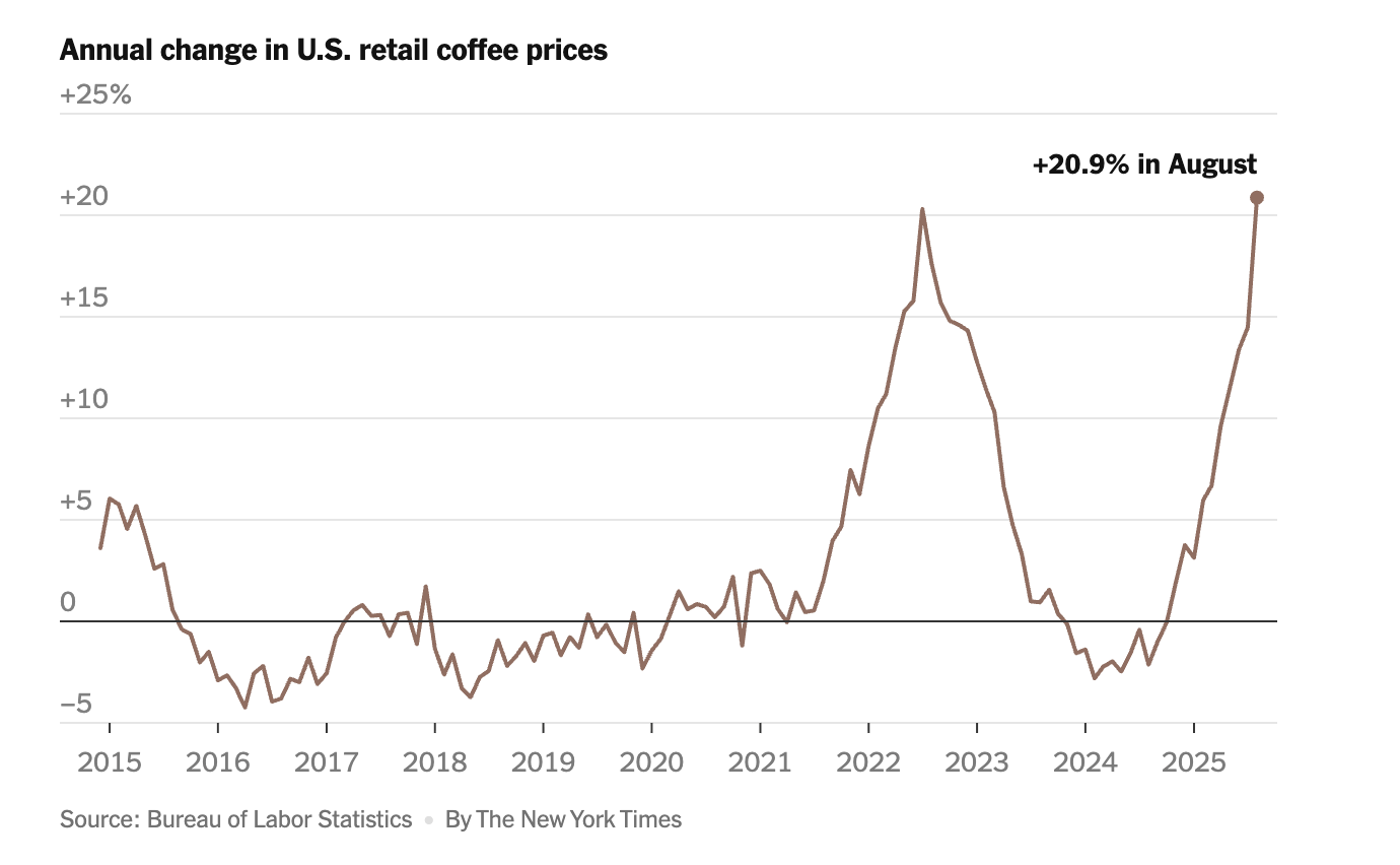 Inflation: Why Your Morning “Cup of Joe” Is Pricier