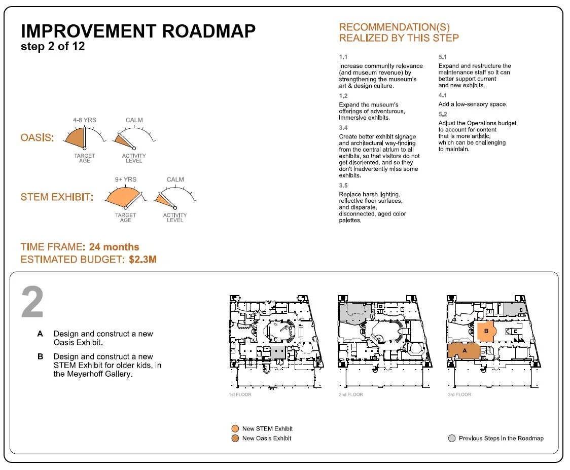 SKYHOUSE STUDIO MUSEUM STRATEGIC PLAN ROADMAP.jpg
