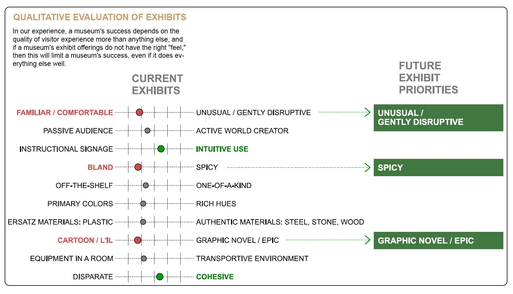 SKYHOUSE STUDIO MUSEUM STRATEGIC PLAN QUALITATIVE EVALUATION.jpg