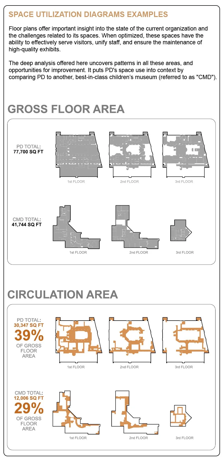 SKYHOUSE STUDIO MUSEUM STRATEGIC PLAN SPACE UTILIZATION.jpg