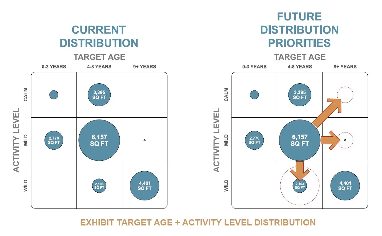 SKYHOUSE STUDIO MUSEUM STRATEGIC PLAN TARGET AGES.jpg