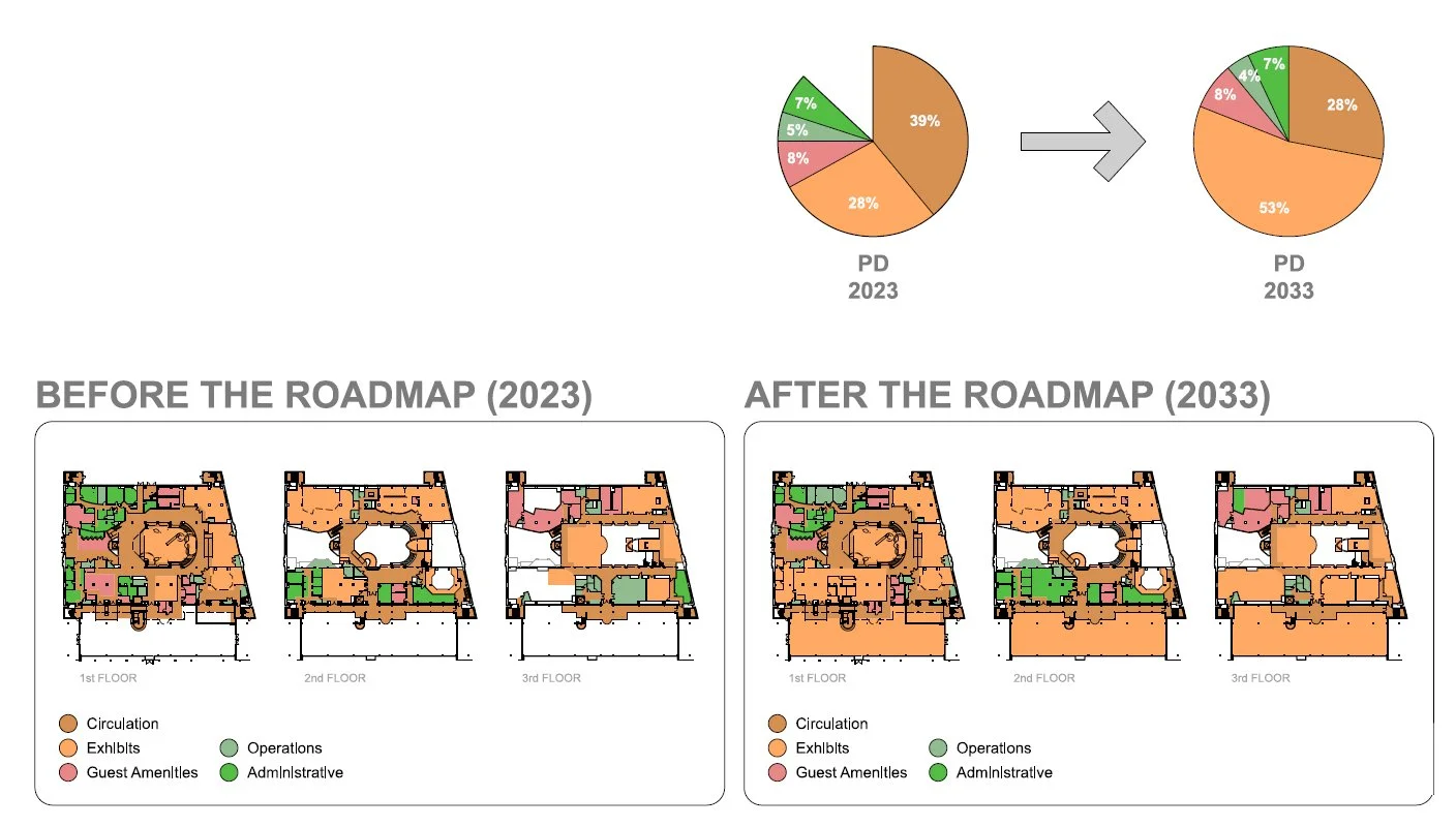 SKYHOUSE STUDIO MUSEUM STRATEGIC PLAN BEFORE-AND-AFTER.jpg