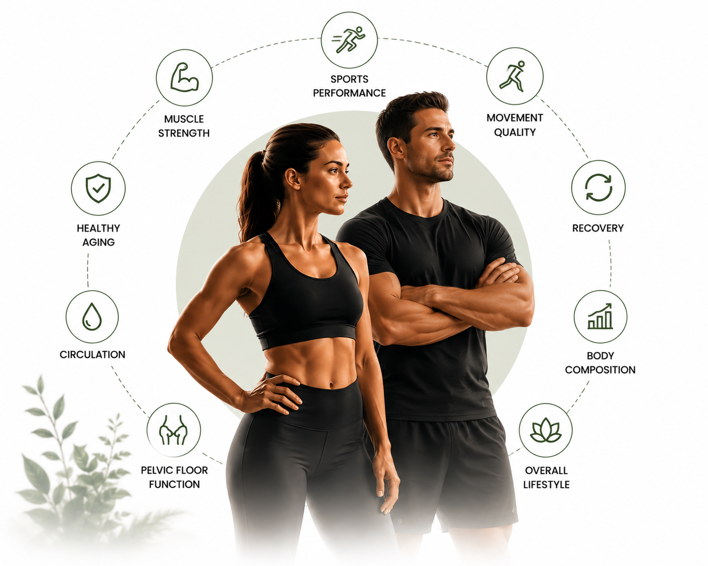 A man and woman in athletic clothing standing in front of a white background with fitness icons and text highlighting benefits such as muscle strength, sports performance, movement quality, recovery, body composition, overall lifestyle, pelvic floor function, circulation, and healthy aging.