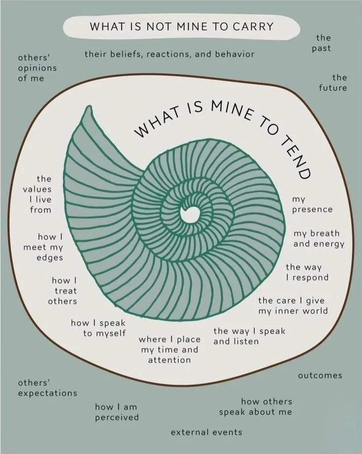 CODEPENDENT PATTERNS &amp; INTERNALIZING: WHEN EVERYTHING FEELS LIKE YOUR RESPONSIBILITY