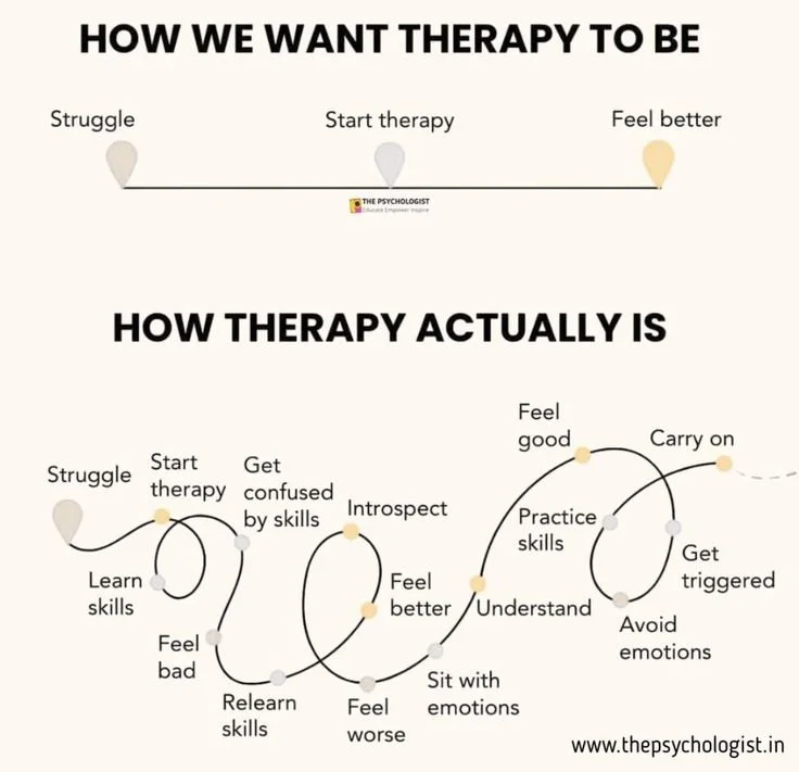 WHY LONG-TERM THERAPY?