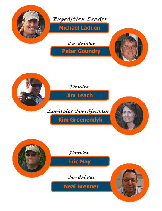 A diagram with photos of people, each labeled with their roles, including team leaders, drivers, and a leader.