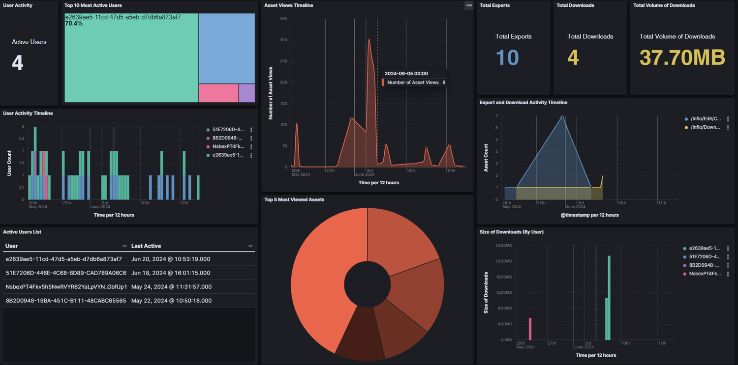 Inflo™ now holds the key to unlock system resources with new Dashboards ...