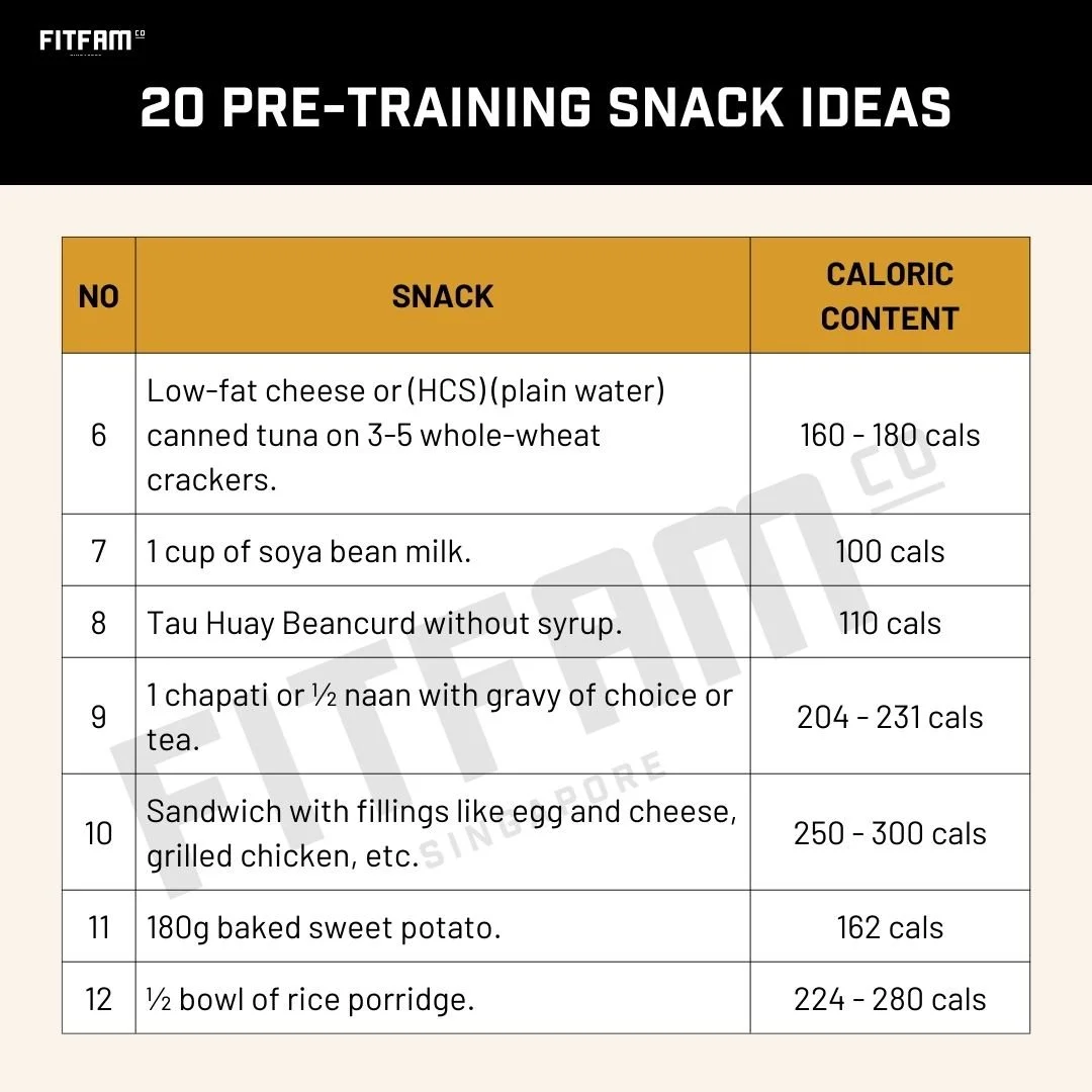 Exercise Snack Menu Routine Pre-Workout Nutrition (20 Snack Ideas Included) — FITFAMCO