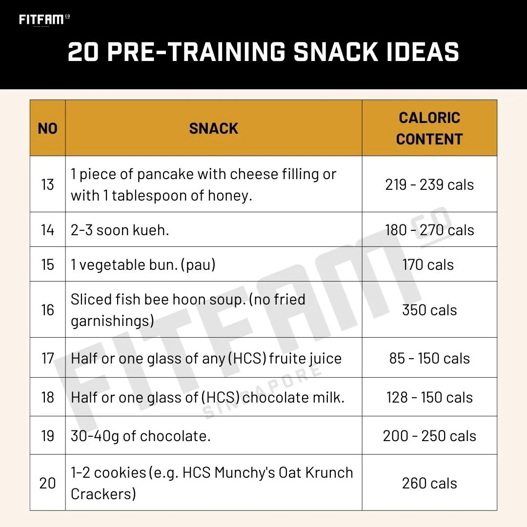 Pre-Workout Nutrition (20 Snack Ideas Included) — FITFAMCO