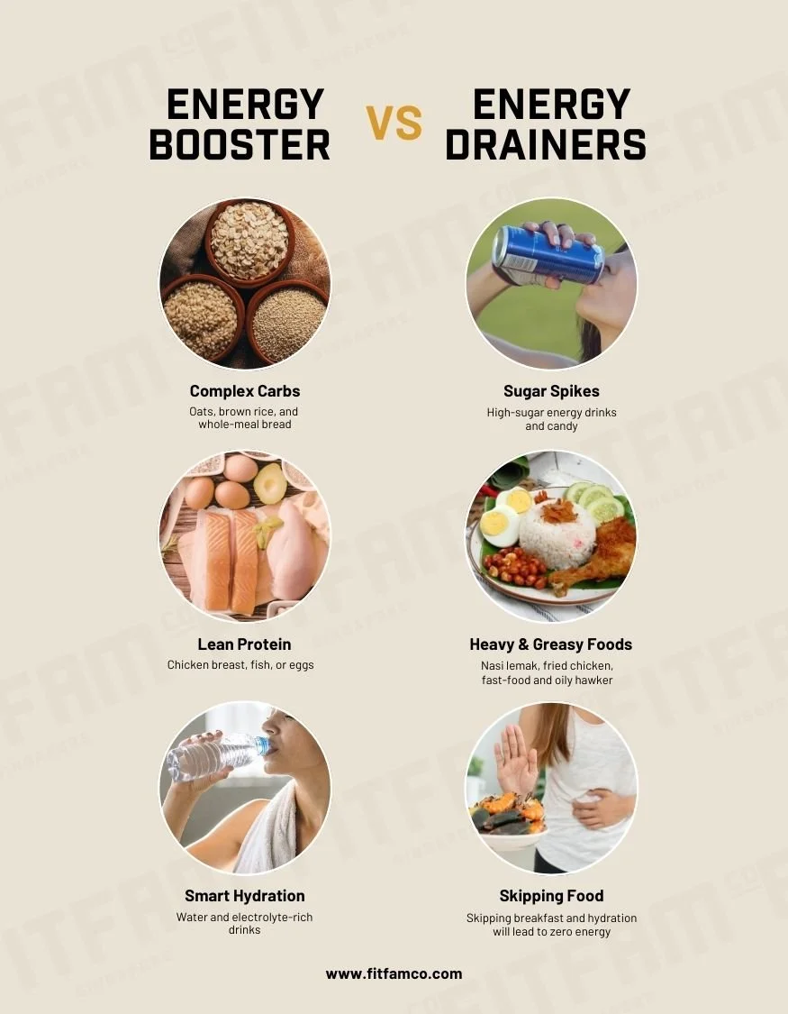 Energy Booster vs Energy Drainer for NAPFA & IPPT Training