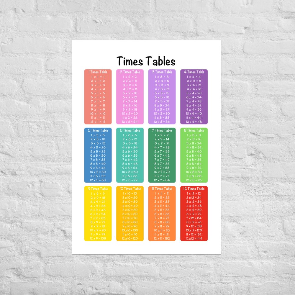 Times Table Poster — HQ Learning Rugby