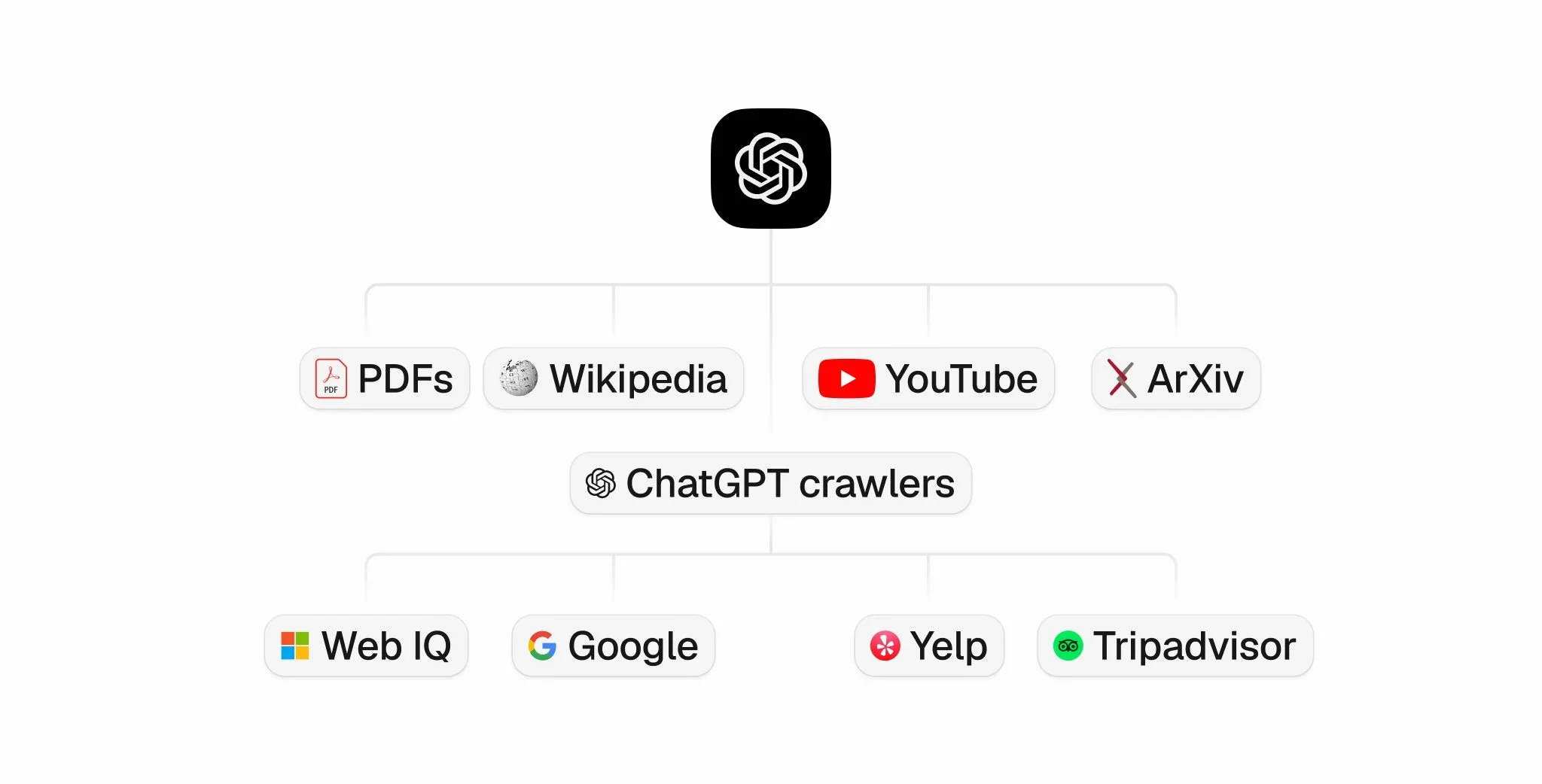 ChatGPT built its own search index: why Bing visibility isn't a ChatGPT strategy anymore