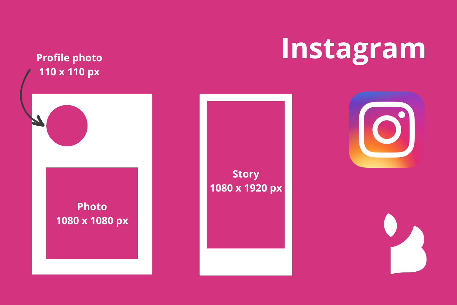 Maximising your reach: the insiders guide to social media image sizes ...
