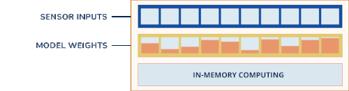 Pimcic PIMIC — Process-in-Memory Integrated Circuit