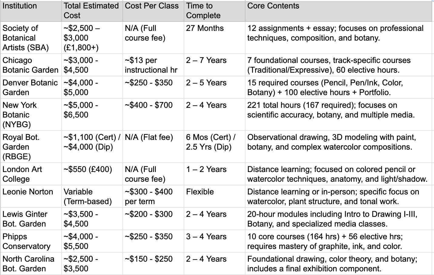 Could AI Assist in Choosing Certification or Diploma Course Among the Many Available?