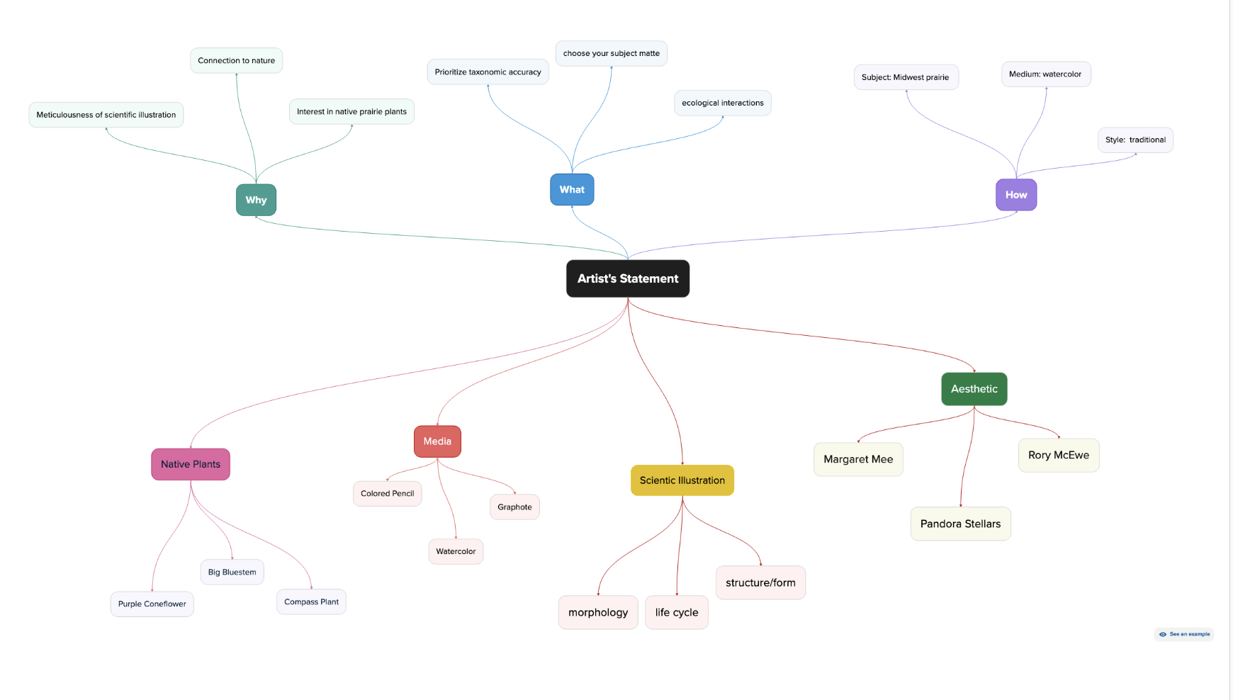 Writing a (Botanical) Artist’s Statement