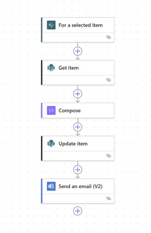 Get item action shown directly after the For a selected item action