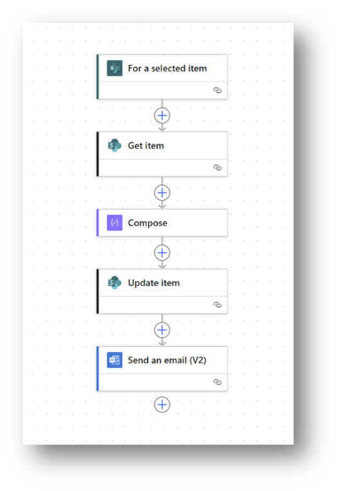 Power Automate workflow actions with Compose action added reading just Compose
