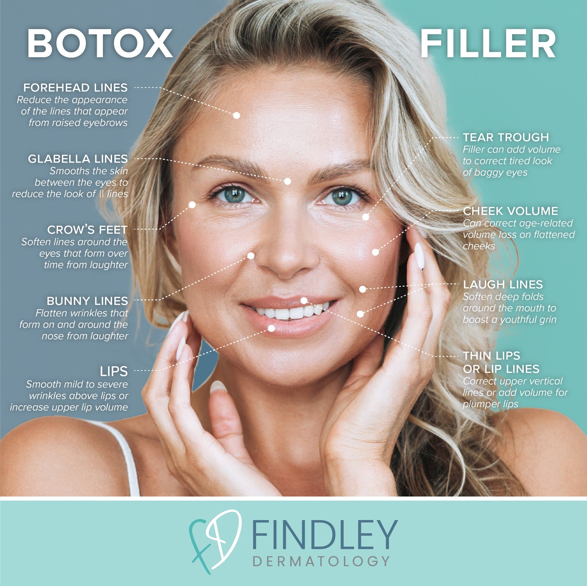 The choice between Botox and fillers depends on your specific aesthetic goals. Botox may be the ideal solution if your primary concern is reducing the appearance of expression lines. On the other hand, if you're looking to restore volume and enhance 